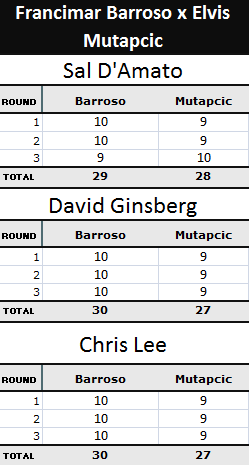 pontuação dos árbitros francimar barroso x elvis mutapcic