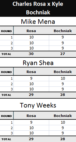 pontuação dos árbitros charles rosa x kyle bochniak