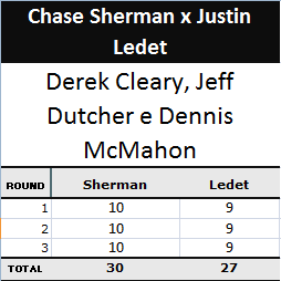 Pontuação da luta Chase Sherman x Justin Ledet
