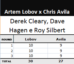 Pontuação da luta Artem Lobov x Chris Avila