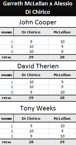 Pontos da luta Garreth McLellan x Alessio Di Chirico