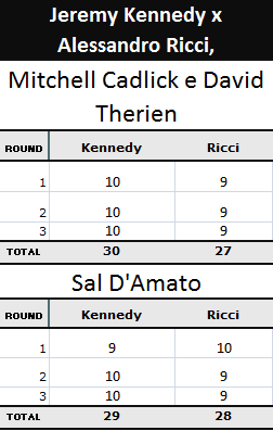 Pontos da luta Jeremy Kennedy x Alessandro Ricci