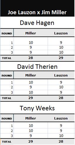Pontos Joe Lauzon x Jim Miller