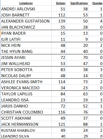 estatísticas do ufc hamburgo