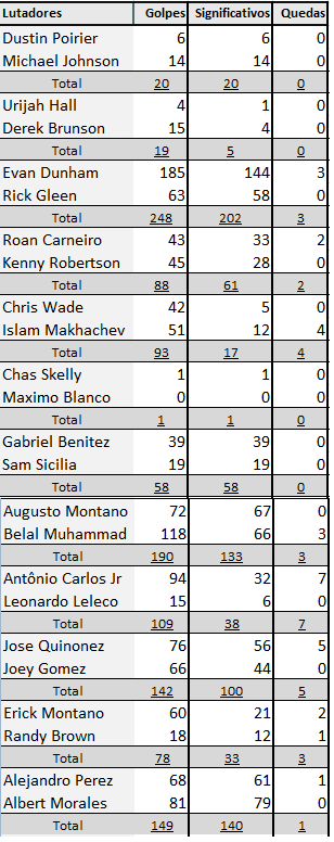 estatísticas do ufc hidalgo