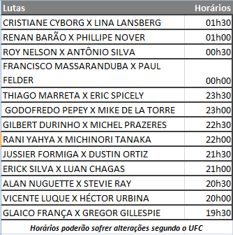 Horários do UFC Brasília - Cris Cyborg x Lina Lansberg
