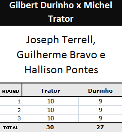 Pontuação Gilbert Durinho x Michel Trator 